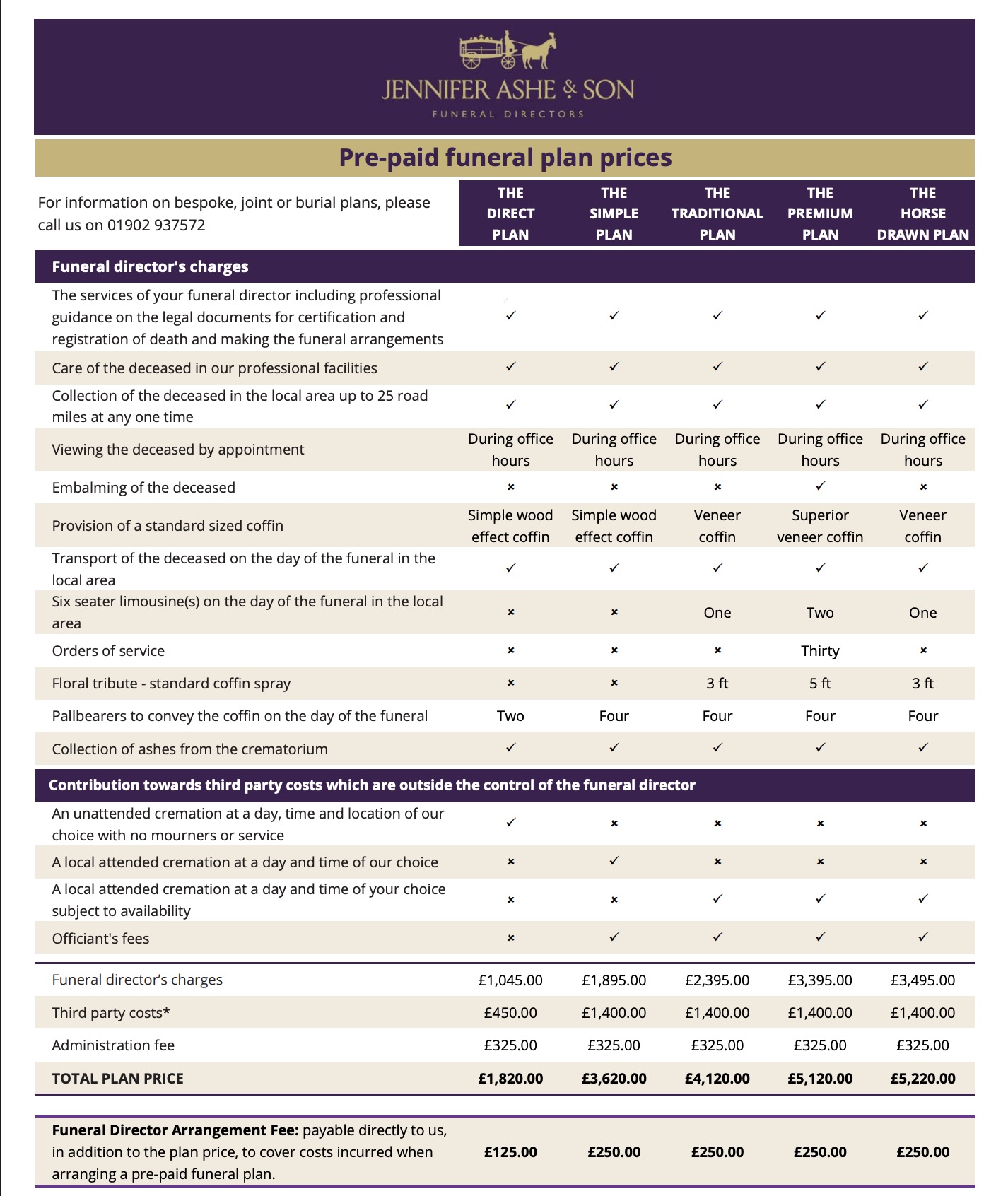 Plan Specifications and Prices